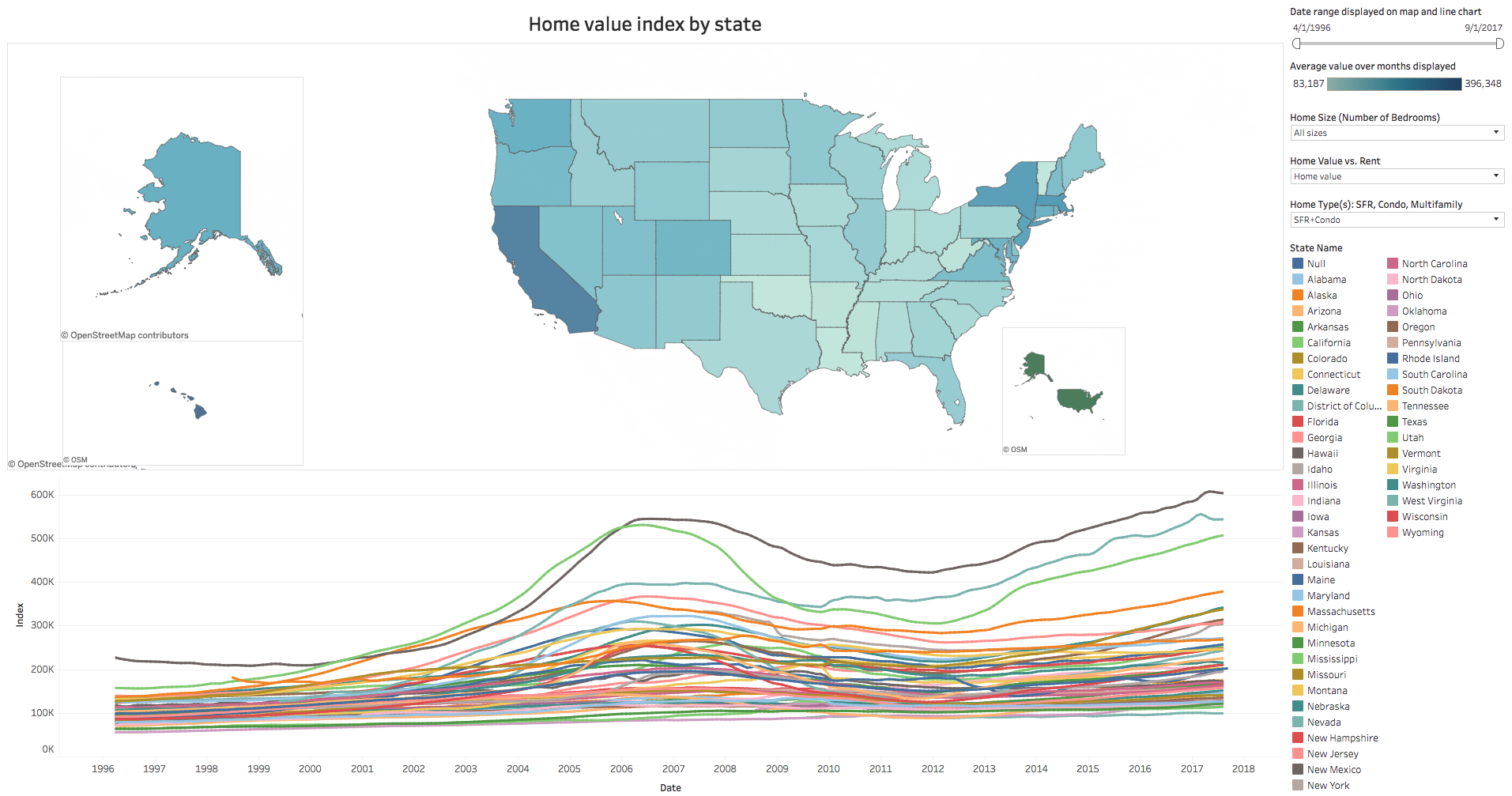 Home Price Visualization